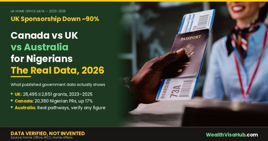 Traveller holding passport and boarding pass, guide to Canada vs UK vs Australia for Nigerians